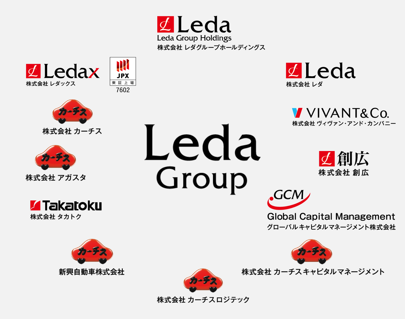 レダグループホールディングス